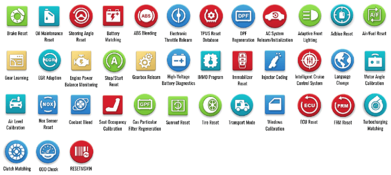 AUSCAN 4 Service Function