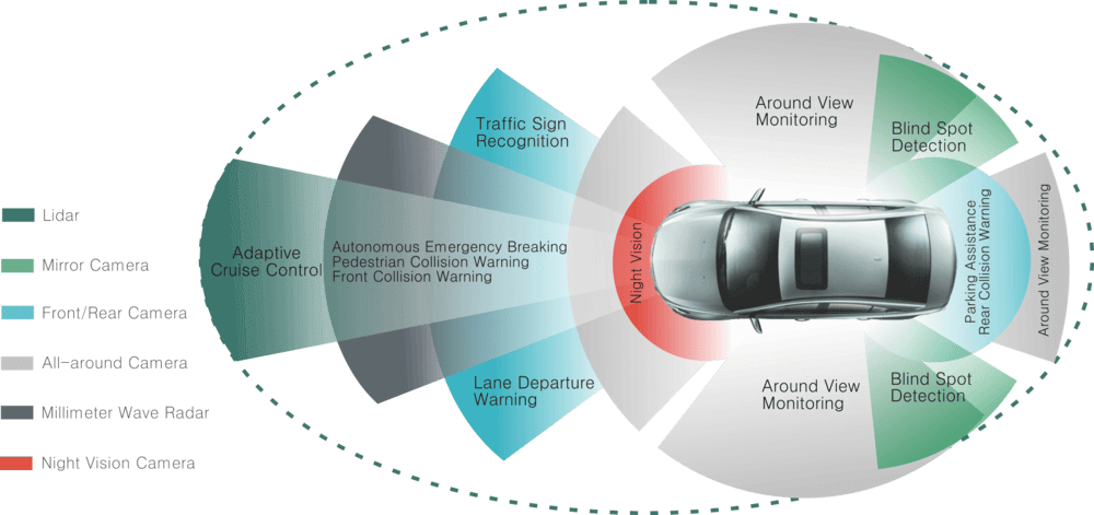 ADAS MOBILE - Image 4